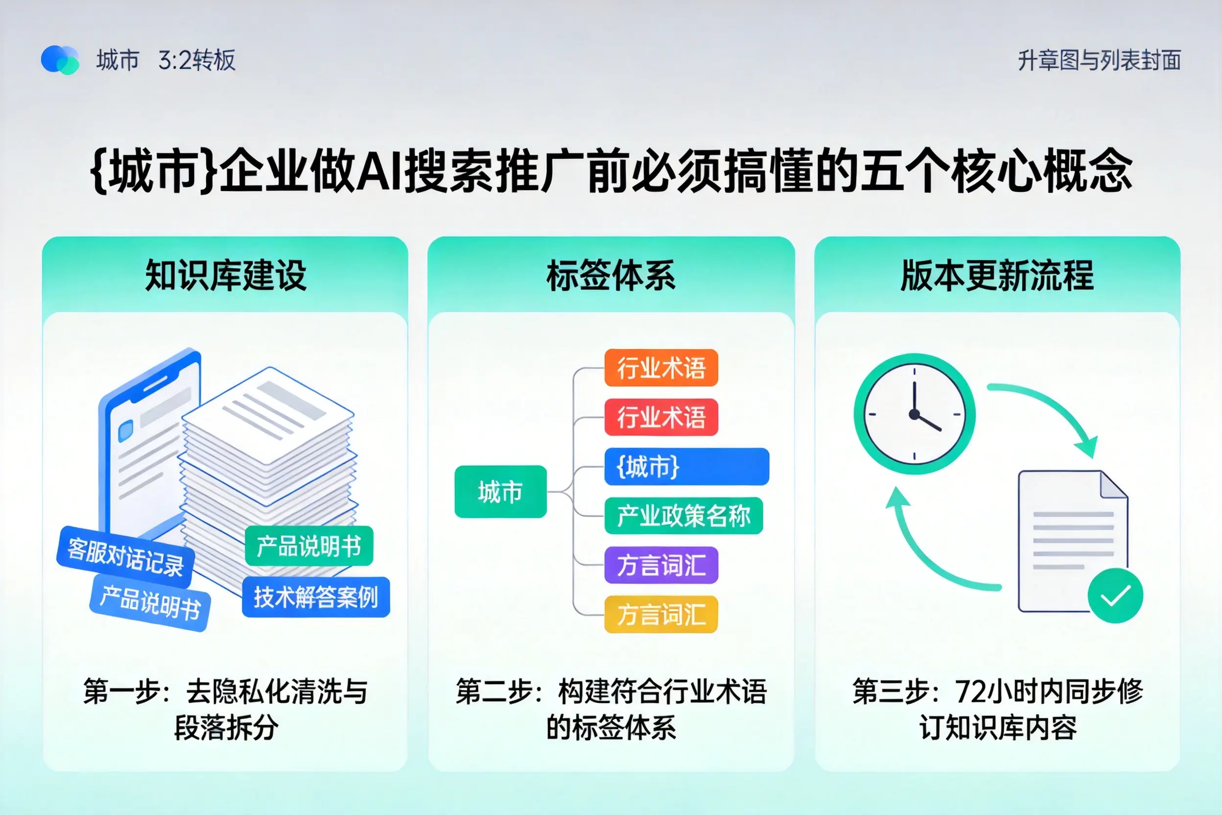 天津企业做AI搜索推广前必须搞懂的五个核心概念