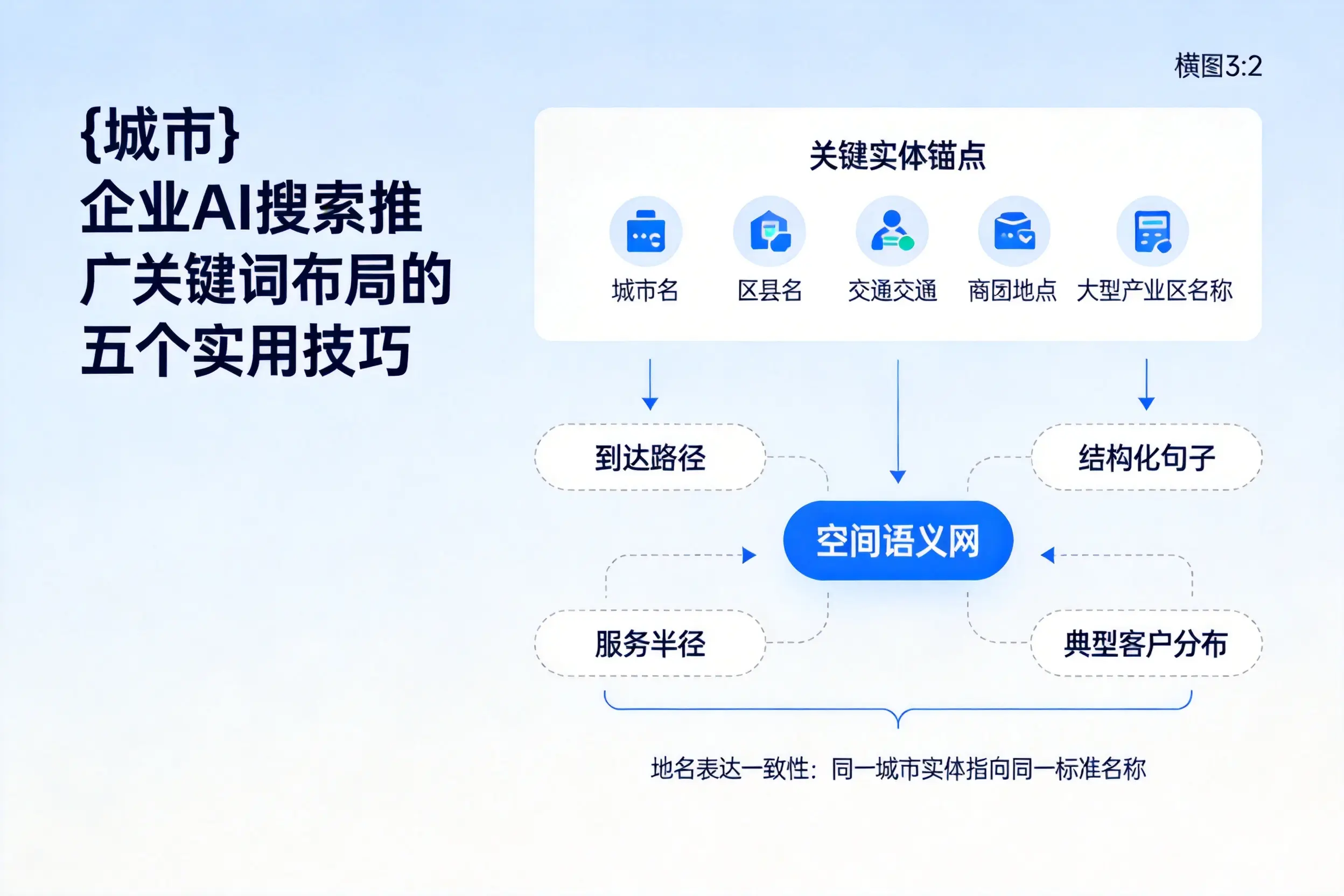 天津企业AI搜索推广关键词布局的五个实用技巧