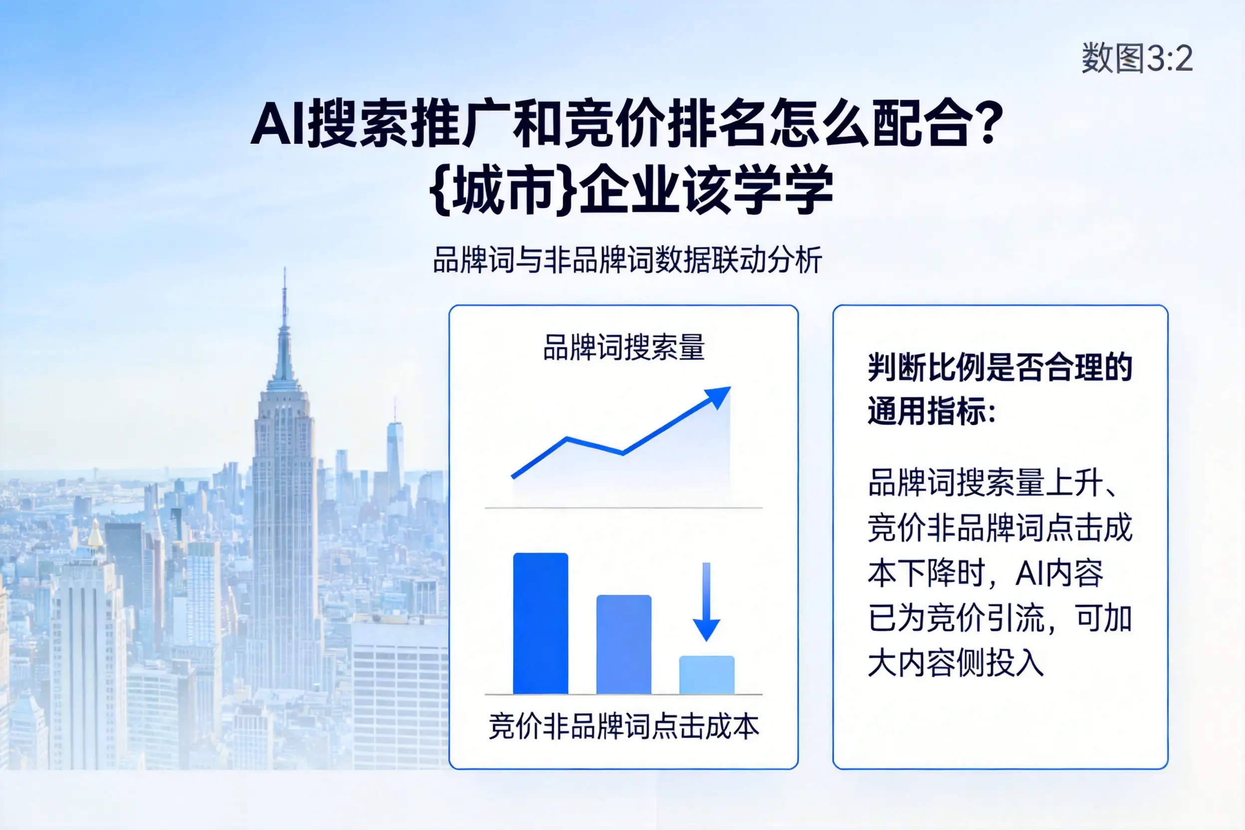 AI搜索推广和竞价排名怎么配合？天津企业该学学