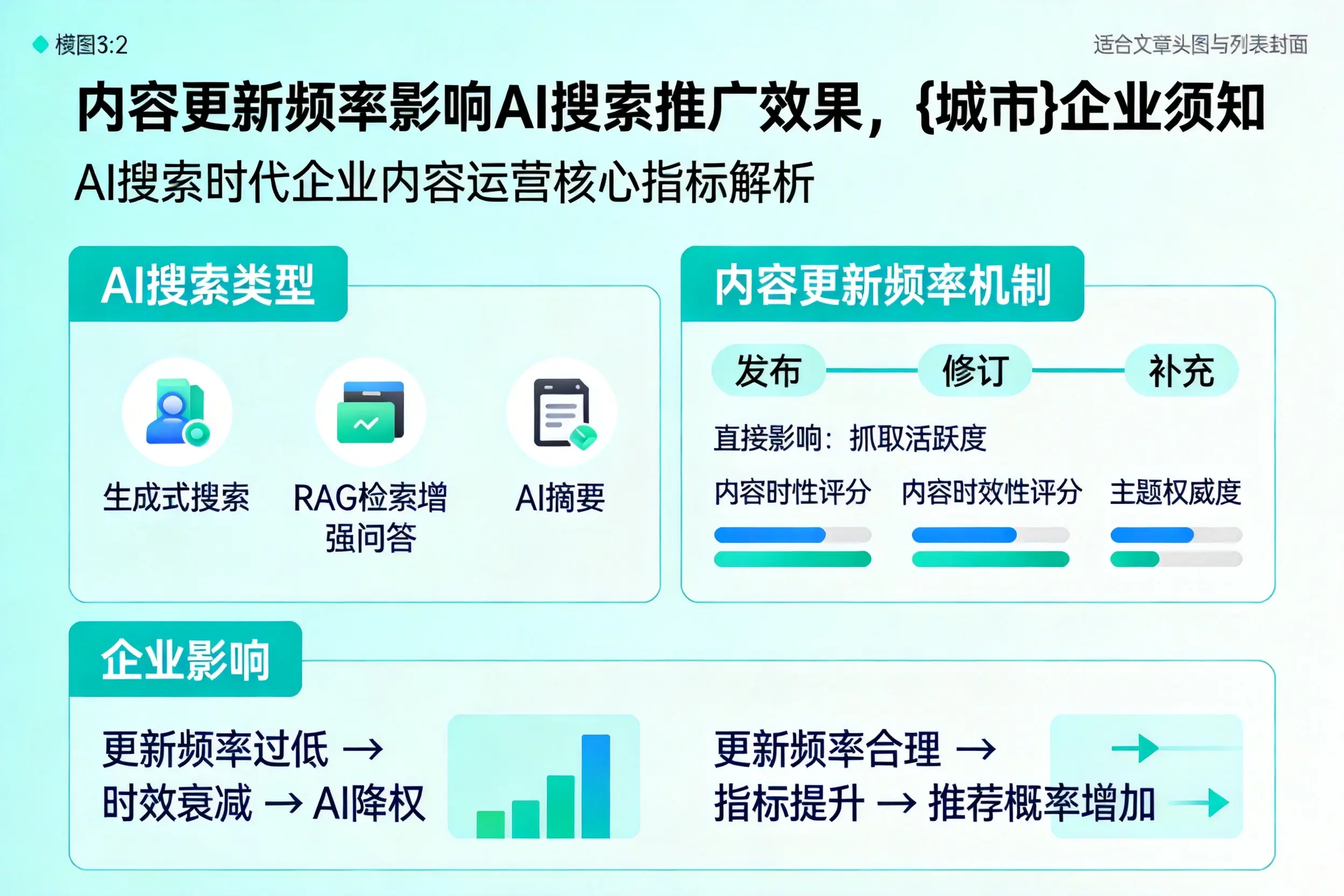 内容更新频率影响AI搜索推广效果，天津企业须知