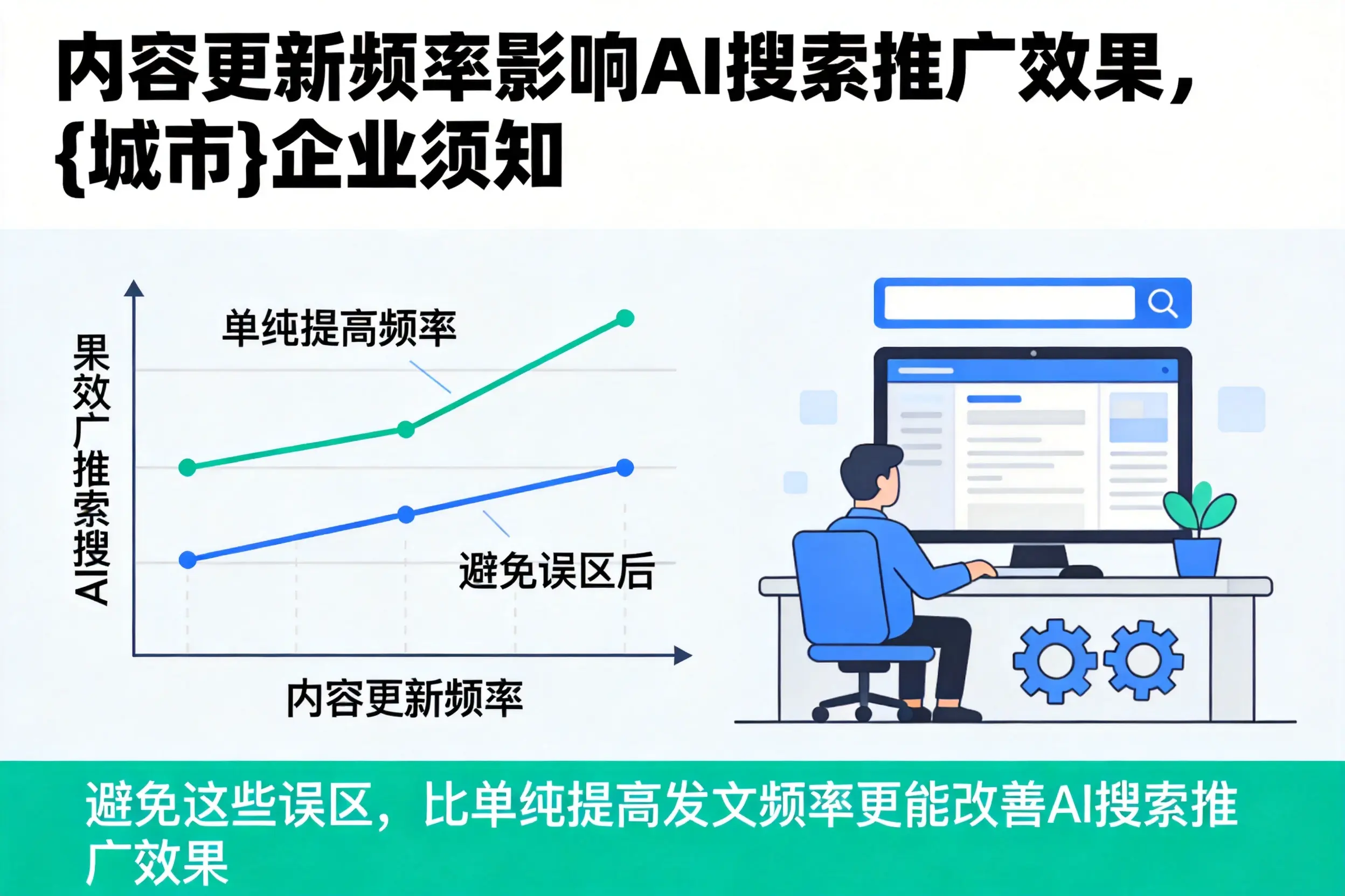 内容更新频率影响AI搜索推广效果，天津企业须知