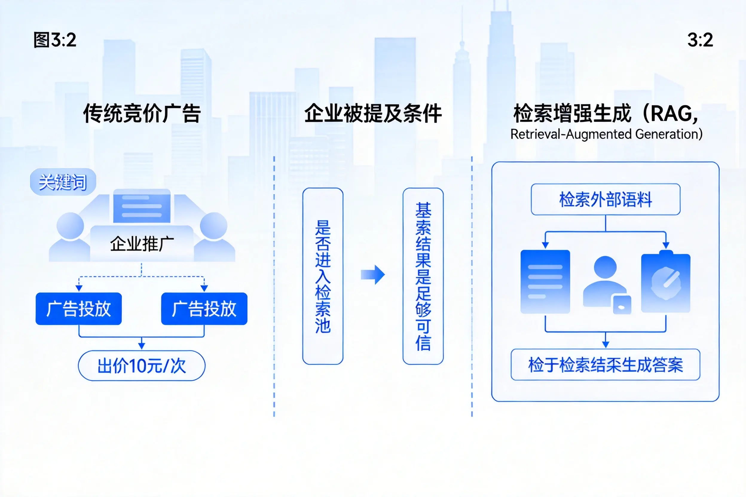 天津企业AI搜索推广能否替代传统竞价广告投放