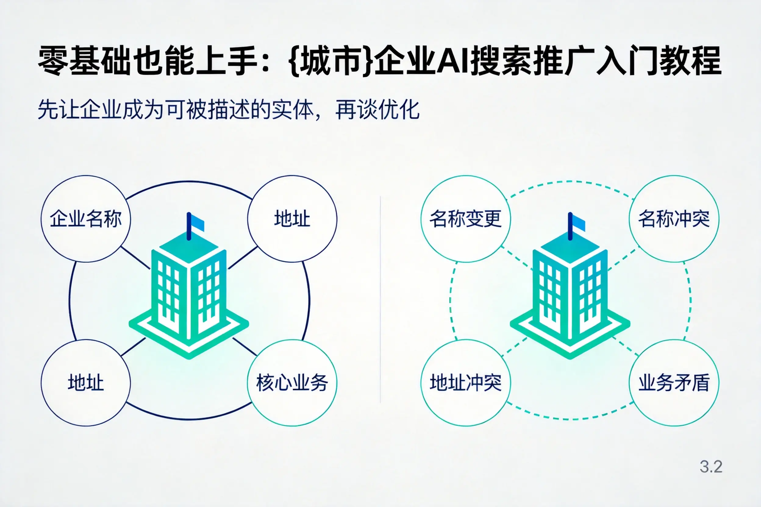 零基础也能上手：天津企业AI搜索推广入门教程