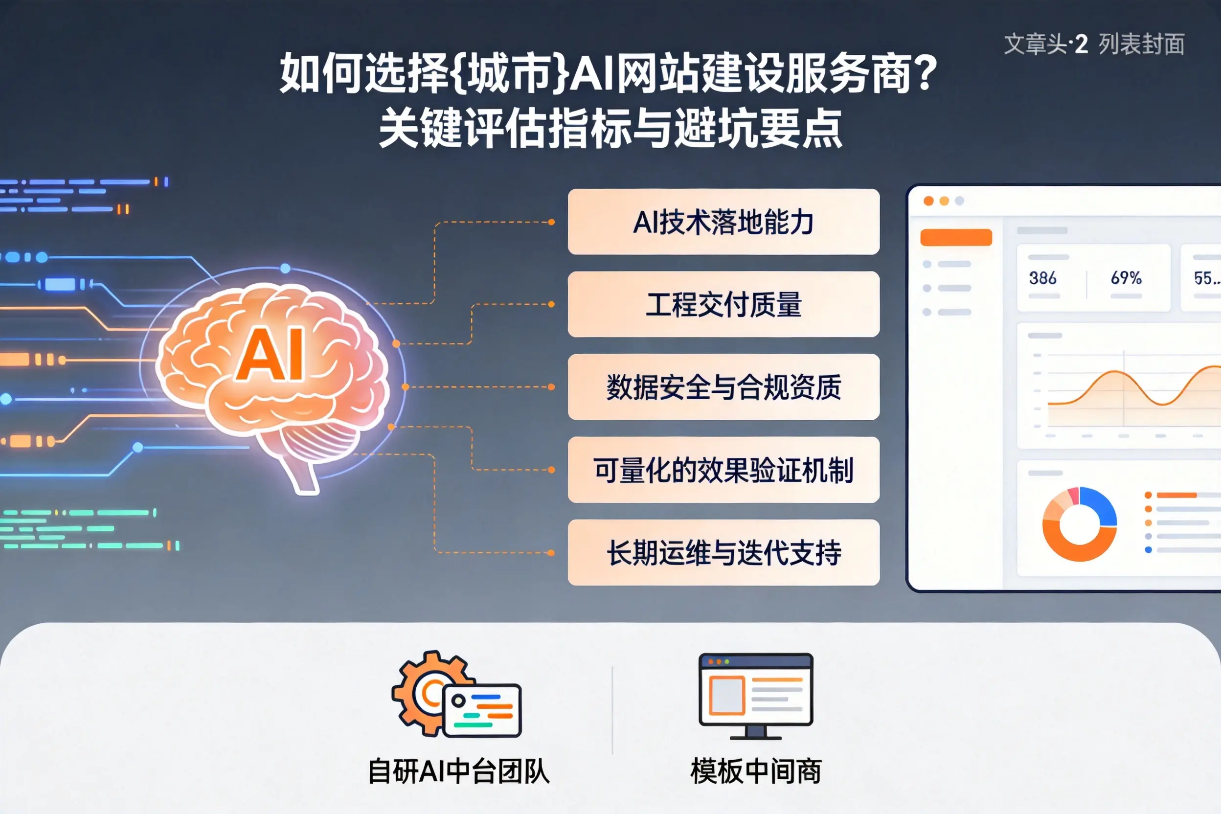如何选择天津AI网站建设服务商？关键评估指标与避坑要点