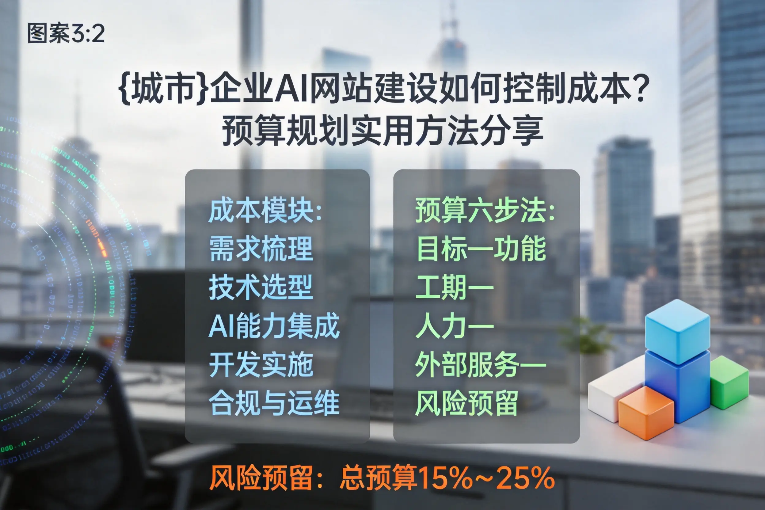 天津企业AI网站建设如何控制成本？预算规划实用方法分享