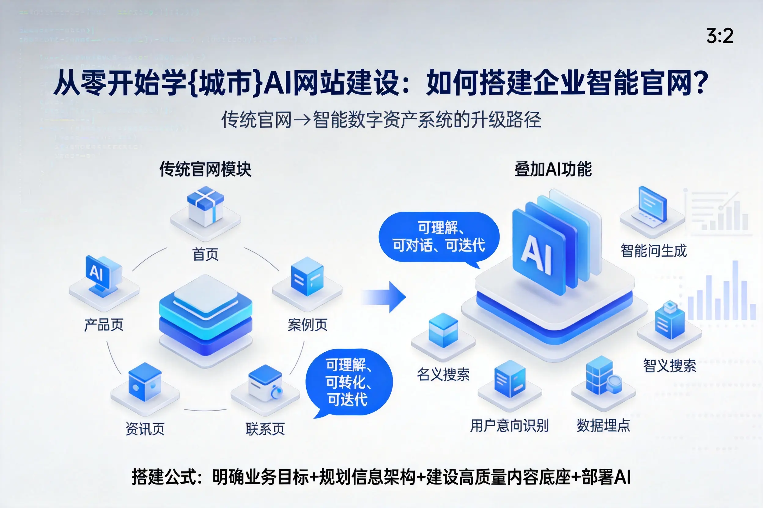 从零开始学天津AI网站建设：如何搭建企业智能官网？