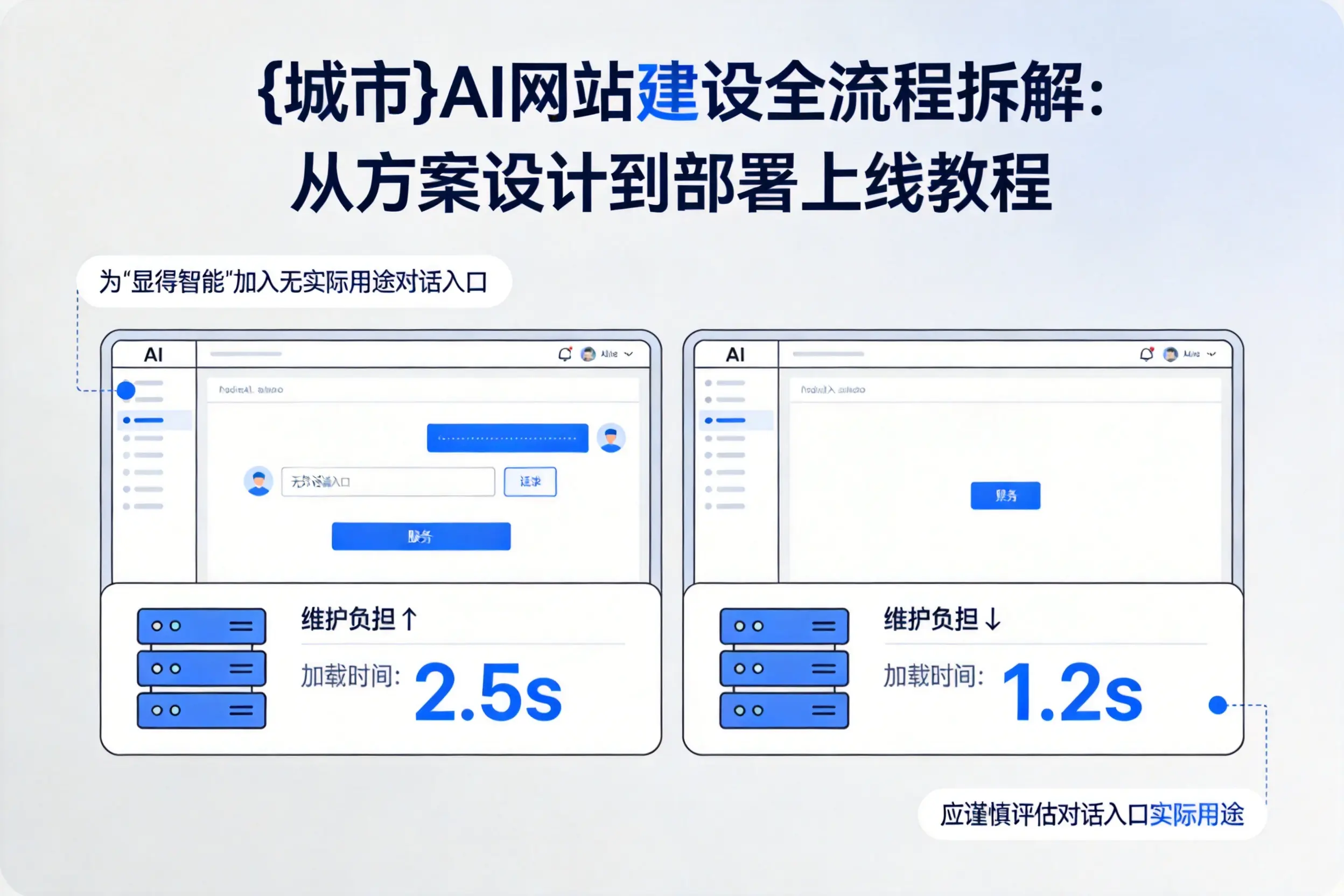 天津AI网站建设全流程拆解:从方案设计到部署上线教程