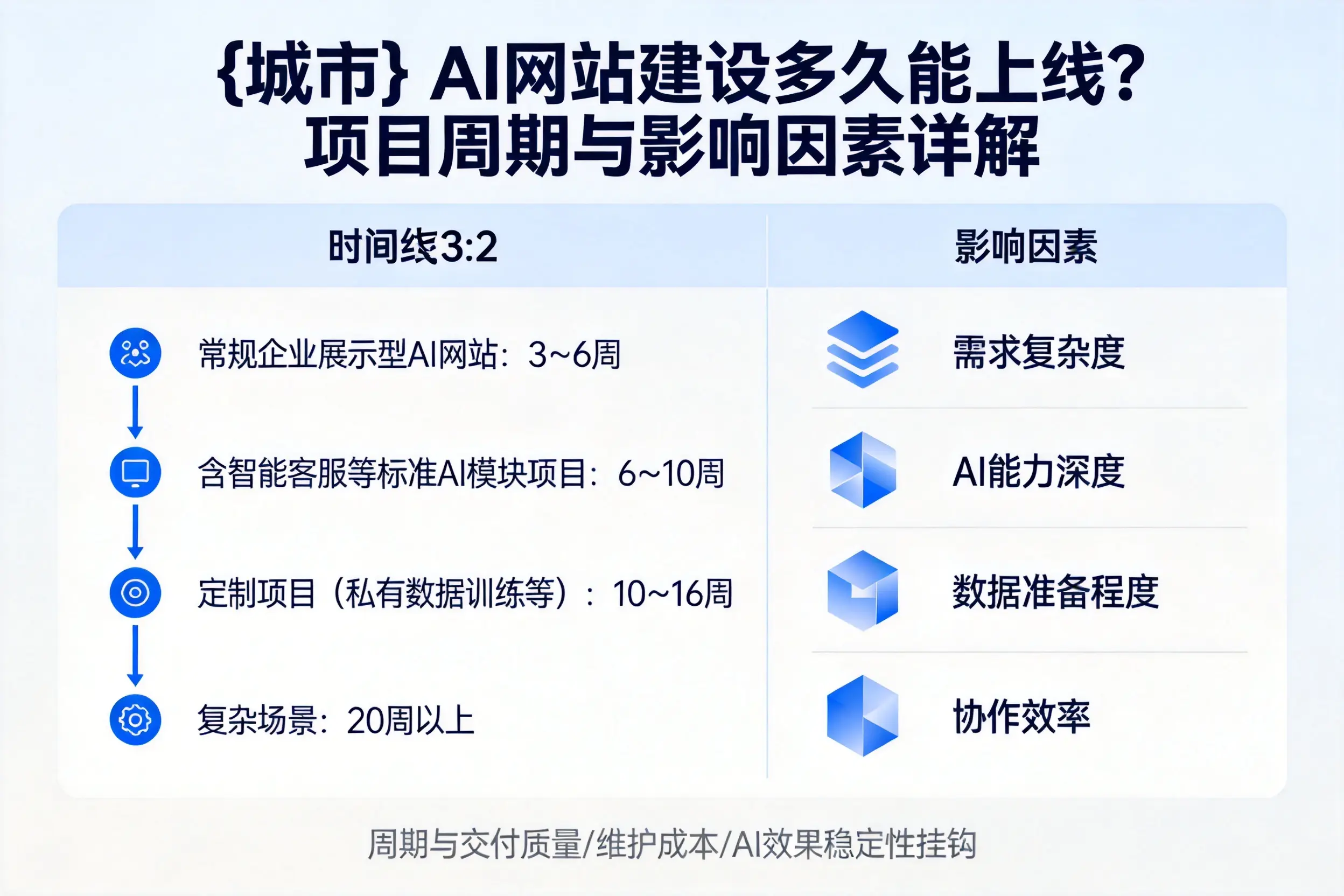 天津AI网站建设多久能上线？项目周期与影响因素详解