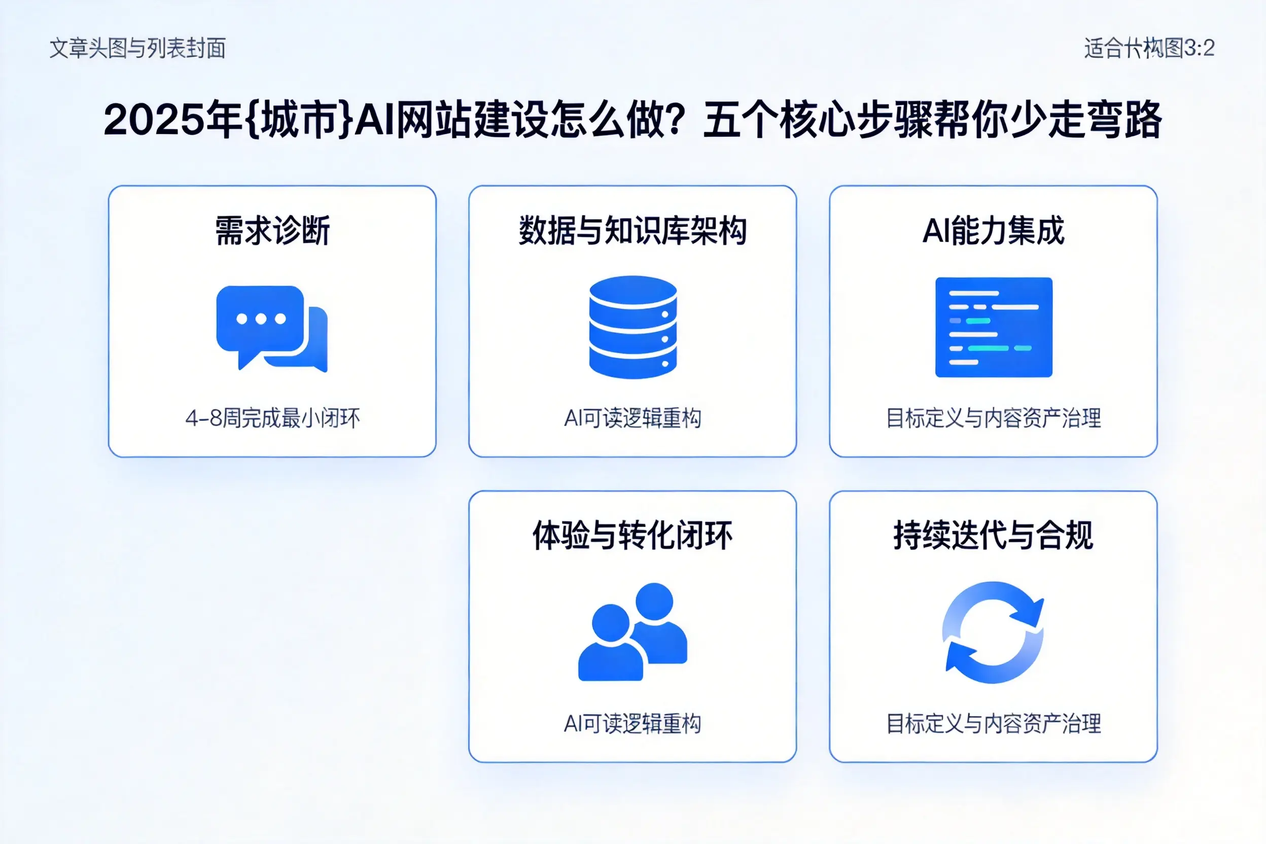 2025年天津AI网站建设怎么做？五个核心步骤帮你少走弯路