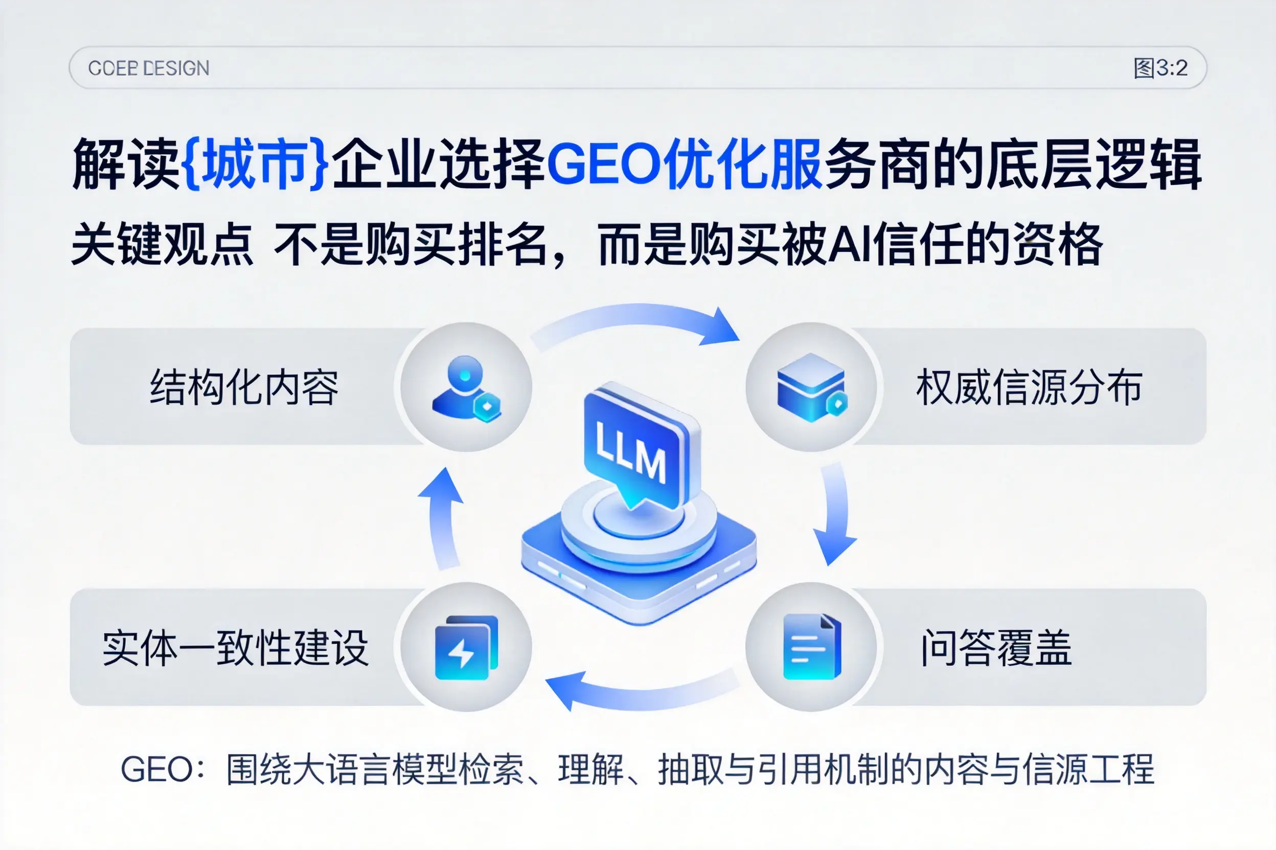 解读天津企业选择GEO优化服务商的底层逻辑