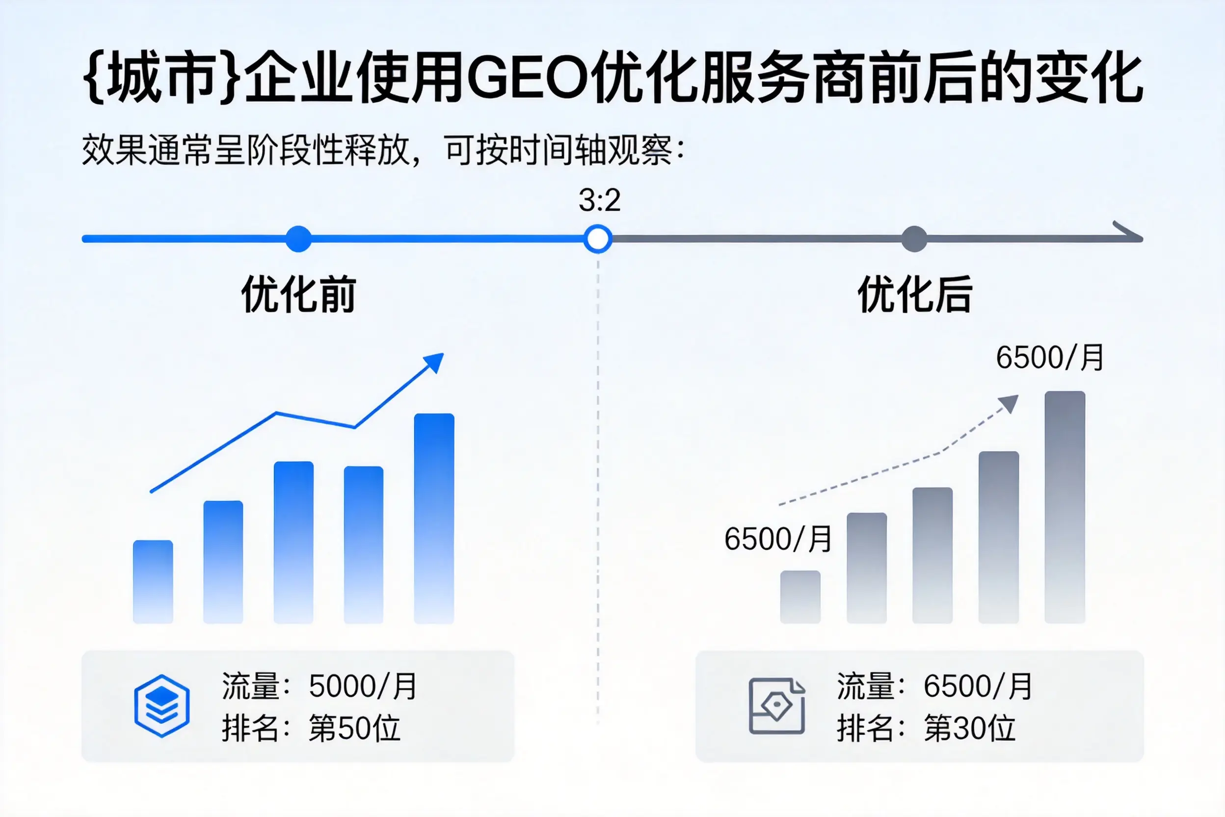 天津企业使用GEO优化服务商前后的变化