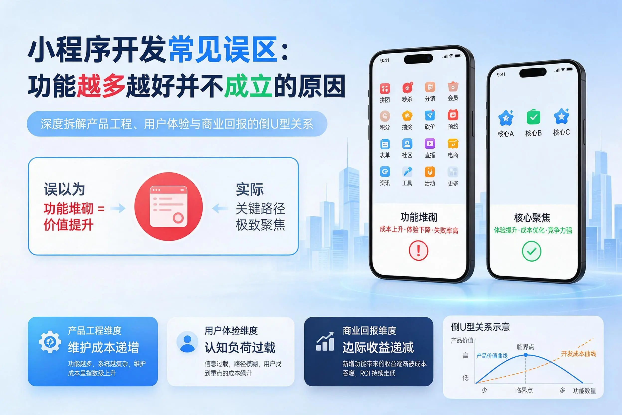 天津小程序开发常见误区:功能越多越好并不成立的原因