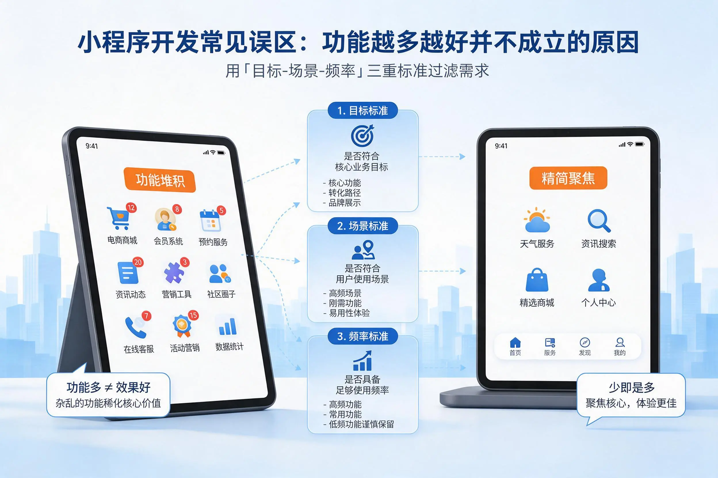 天津小程序开发常见误区:功能越多越好并不成立的原因