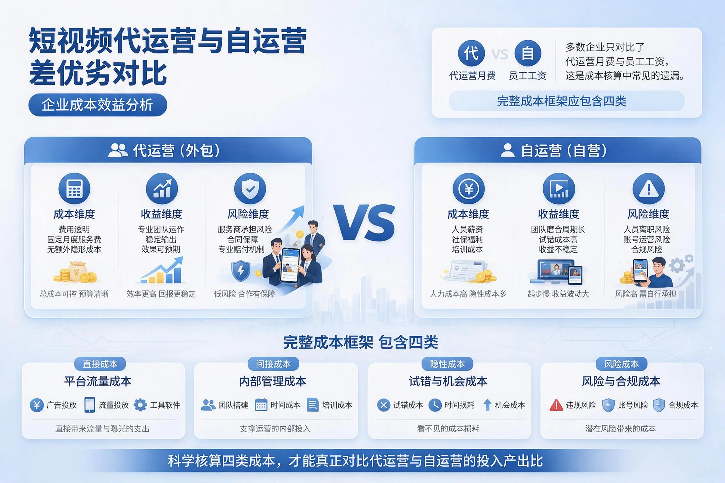 短视频代运营与自运营优劣对比:天津企业成本效益分析