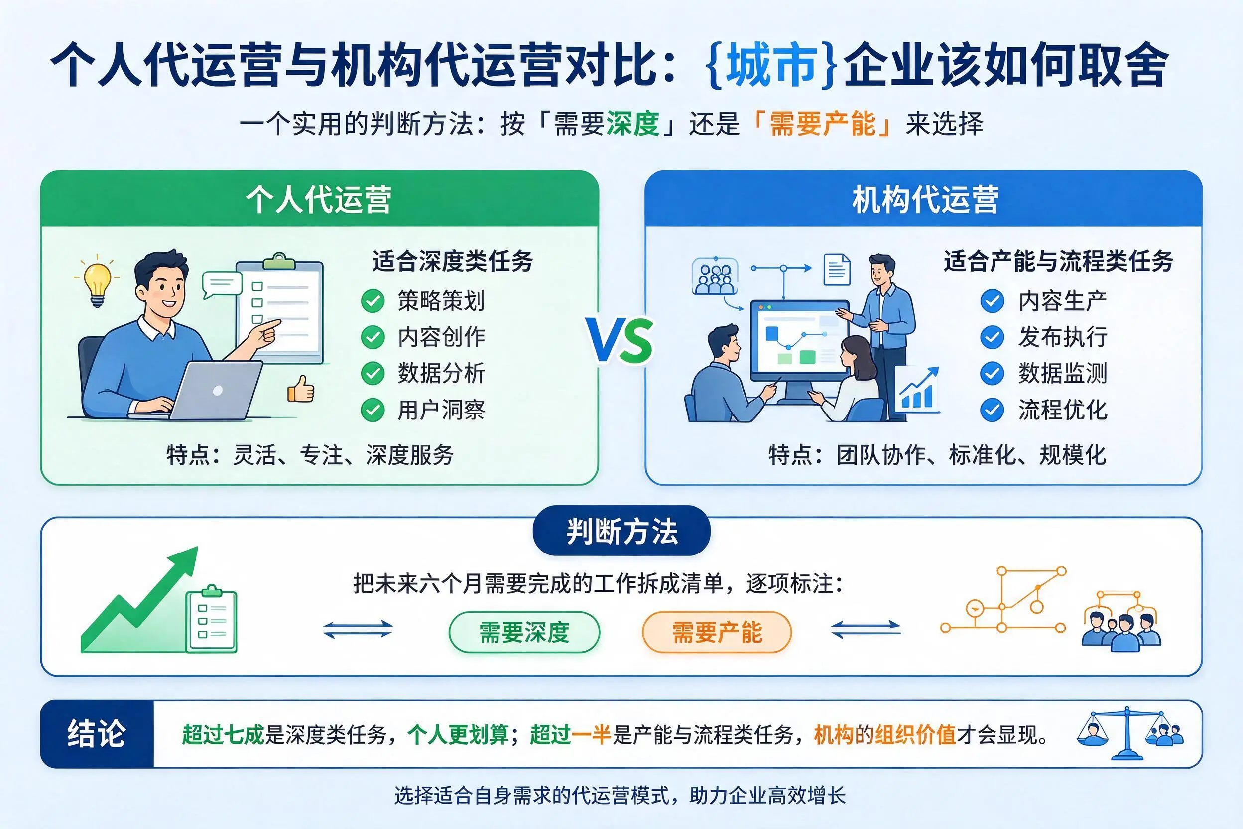 个人代运营与机构代运营对比:天津企业该如何取舍