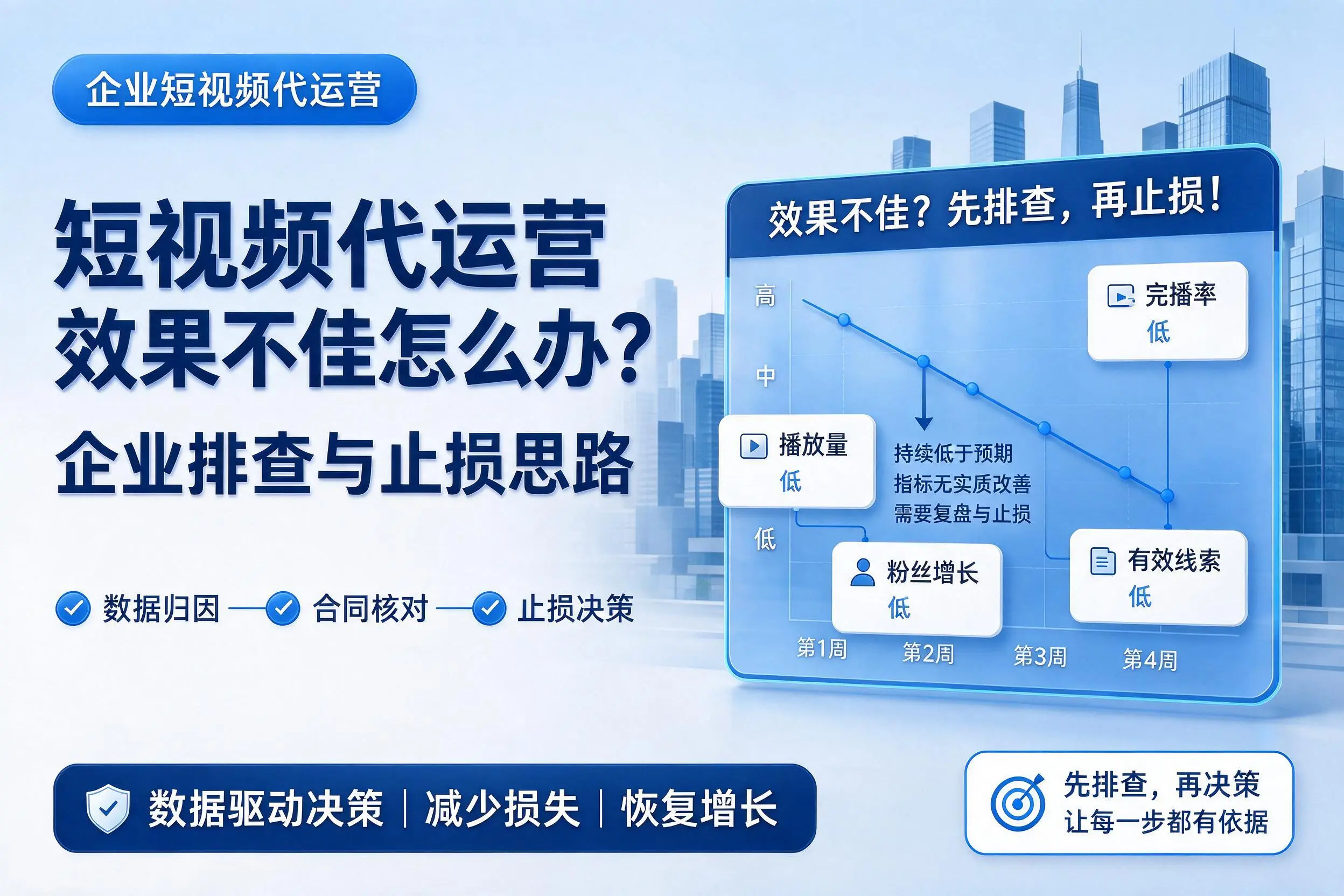 短视频代运营效果不佳怎么办？天津企业排查与止损思路