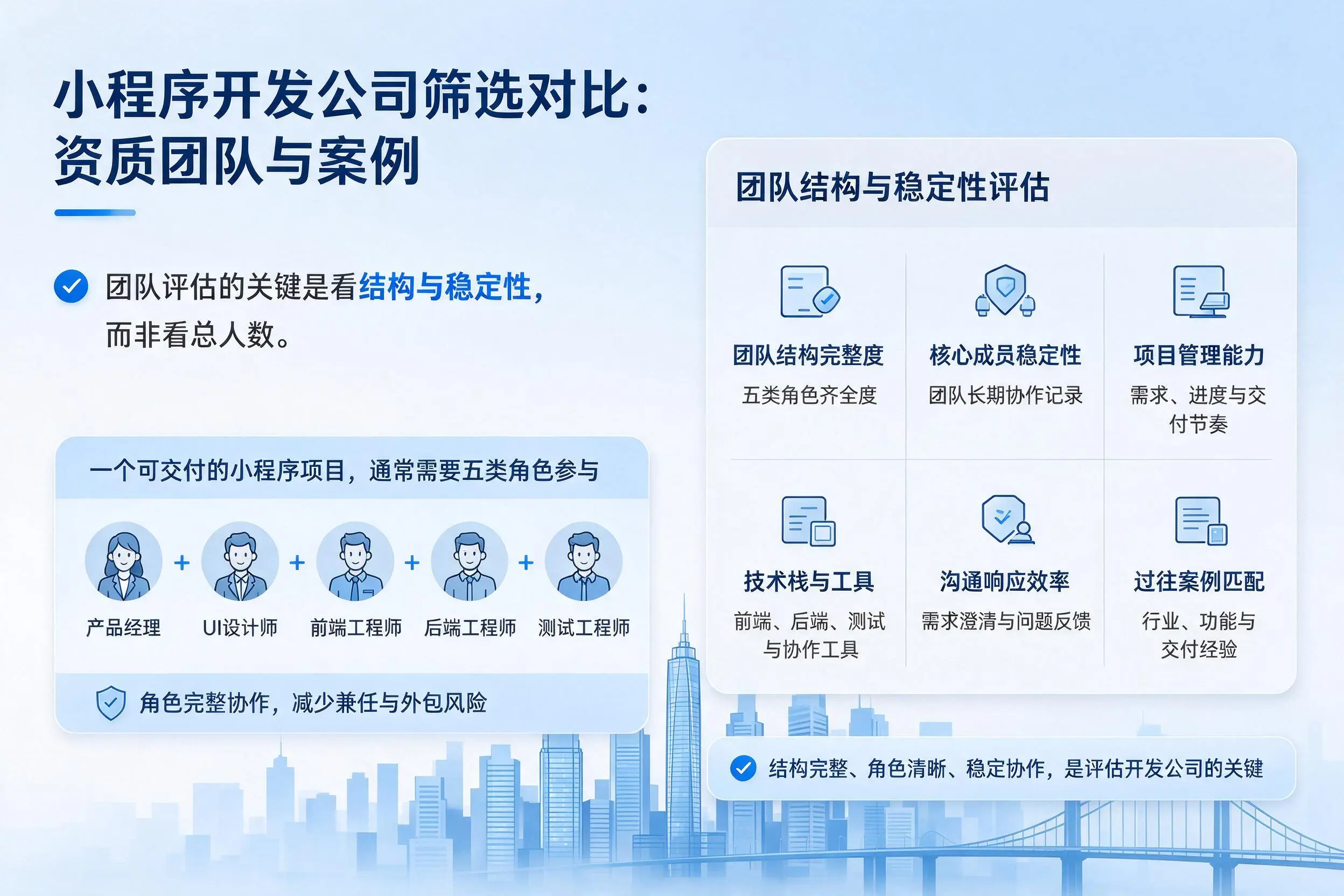 天津小程序开发公司筛选对比：资质团队与案例