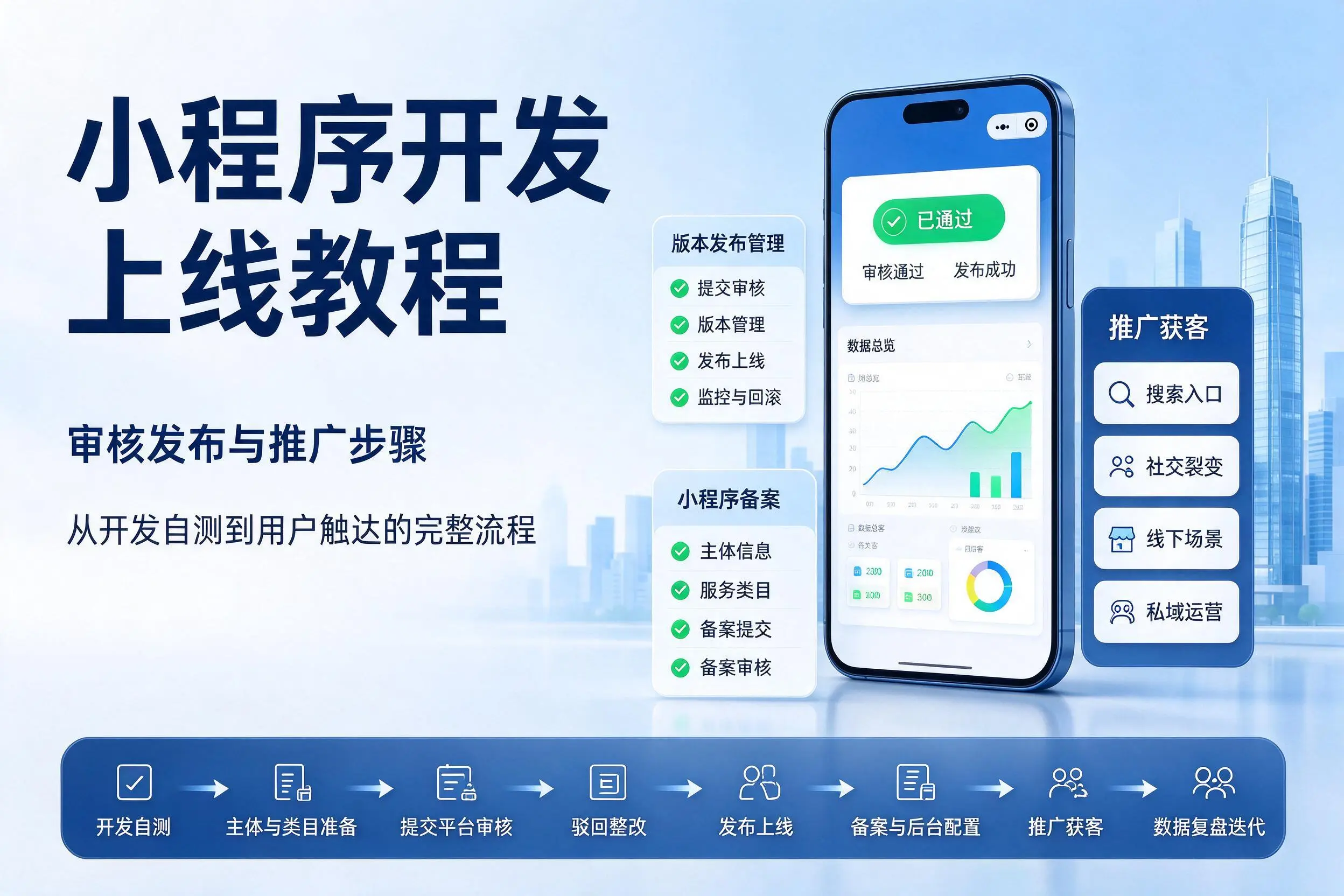 天津小程序开发上线教程：审核发布与推广步骤