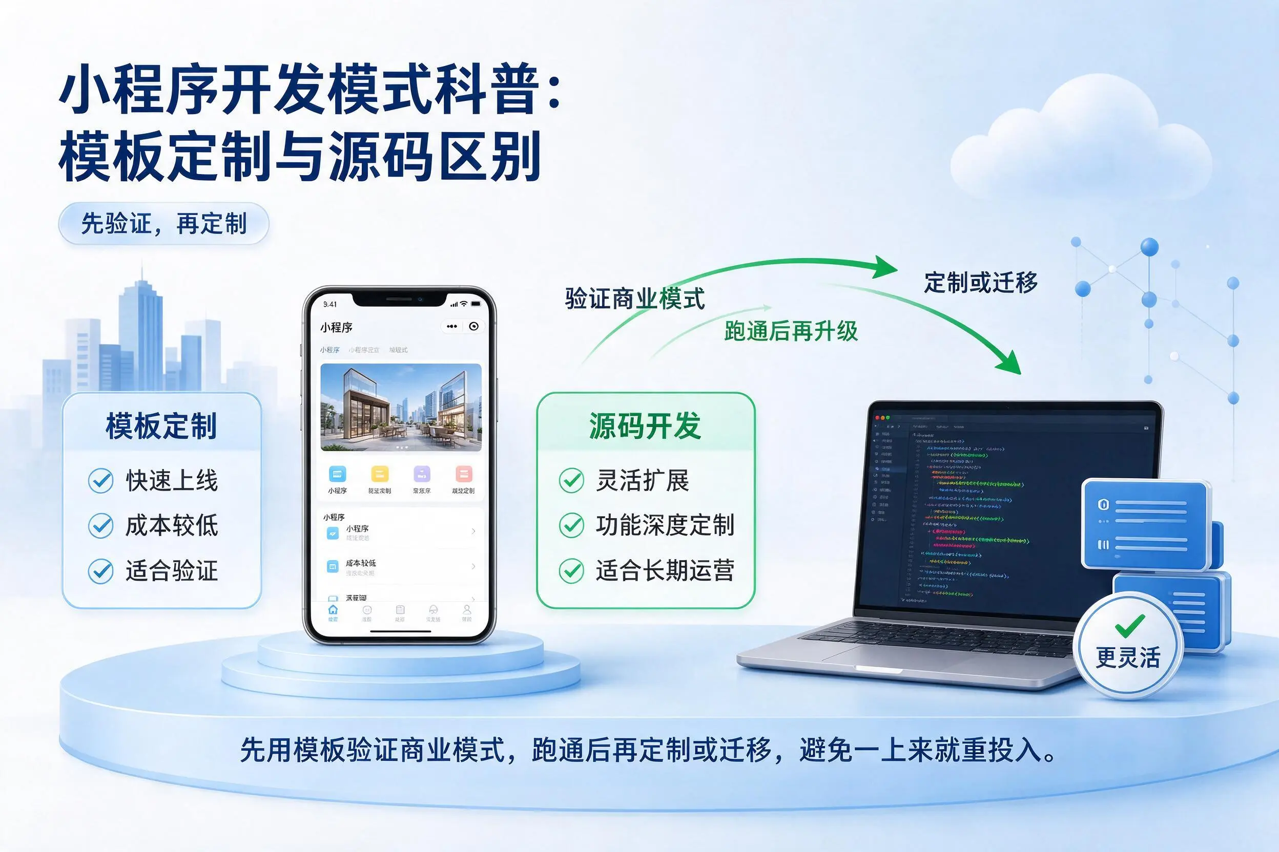 天津小程序开发模式科普：模板定制与源码区别
