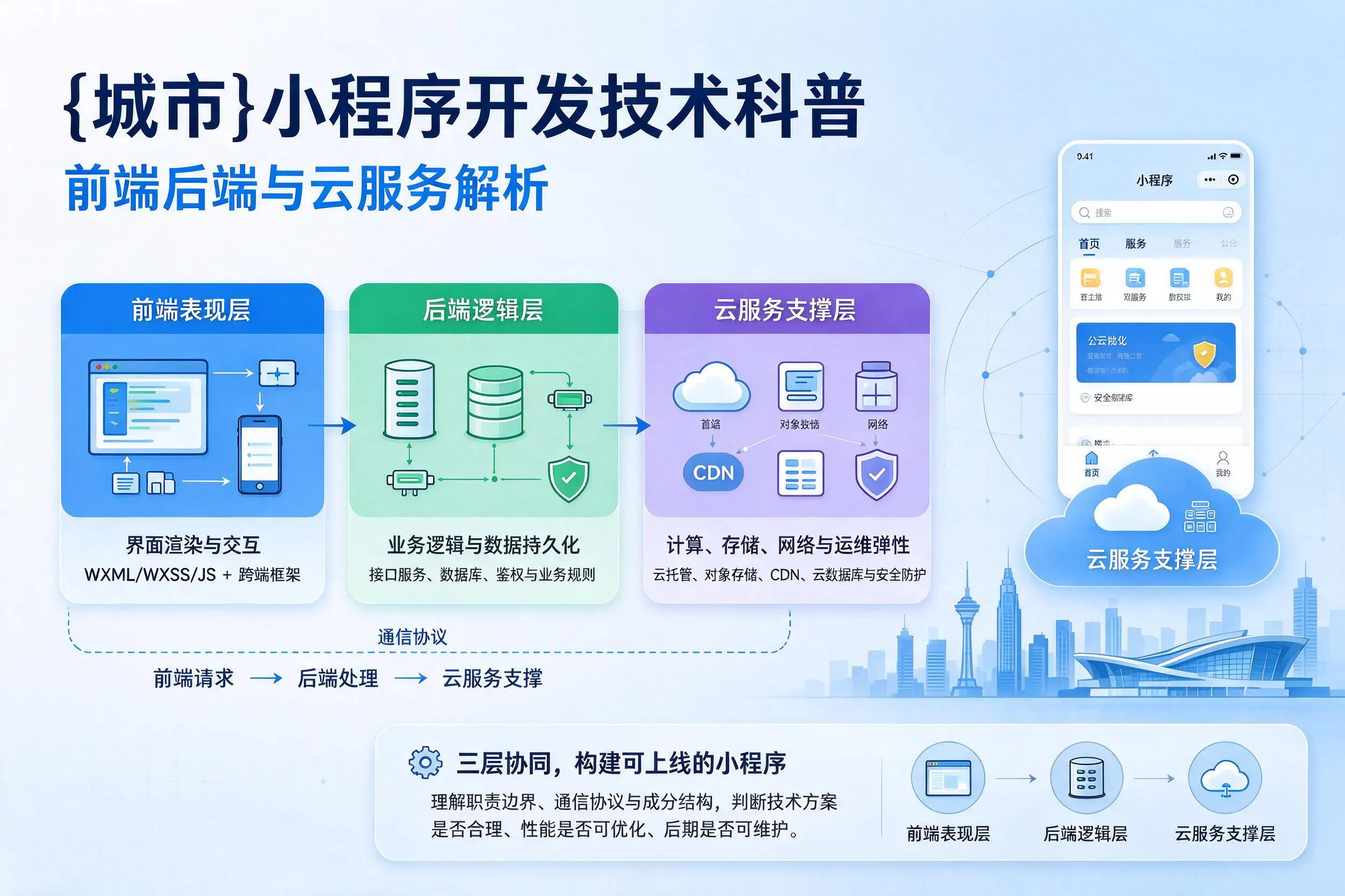 天津小程序开发技术科普：前端后端与云服务解析