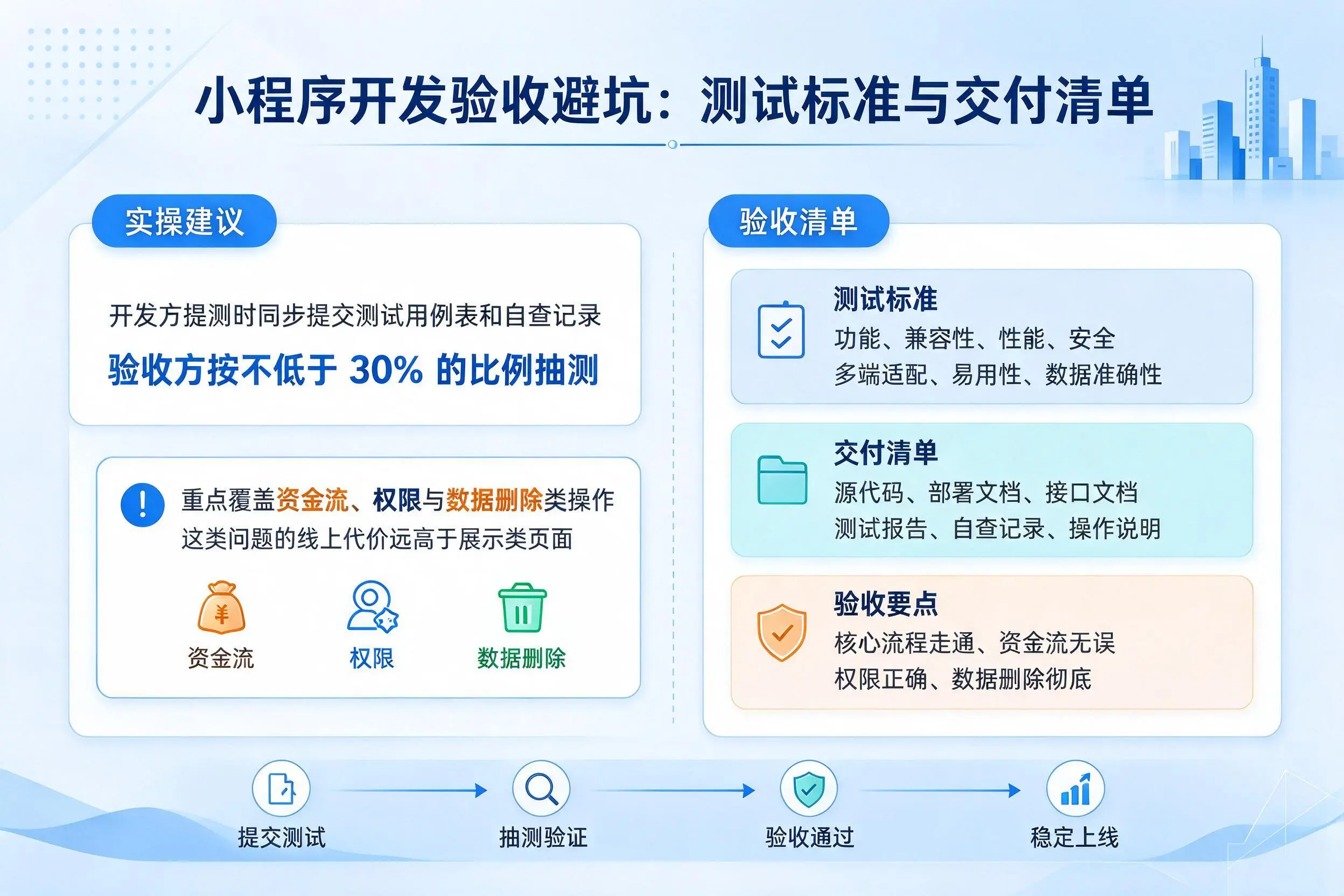 天津小程序开发验收避坑:测试标准与交付清单