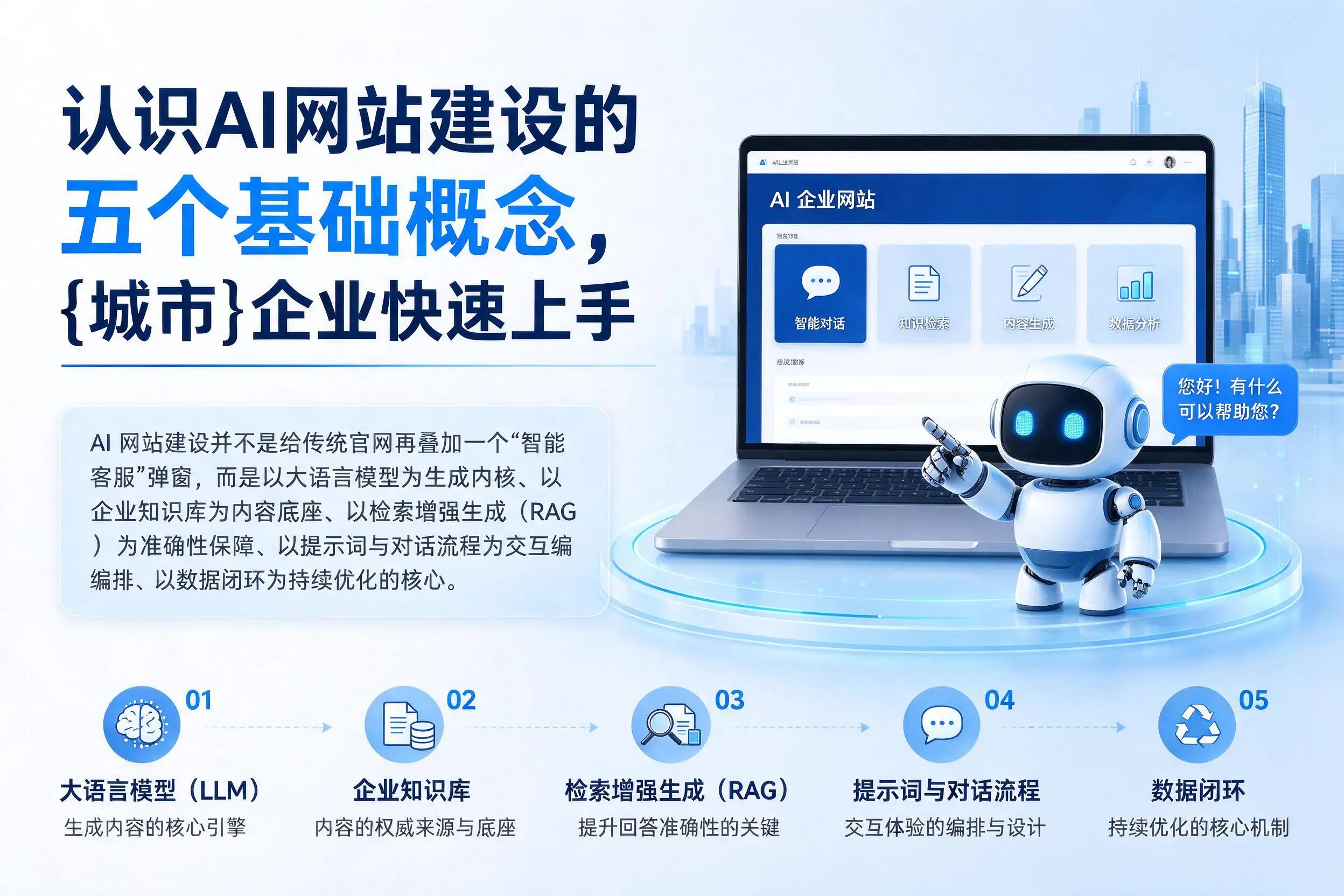 认识AI网站建设的五个基础概念，天津企业快速上手