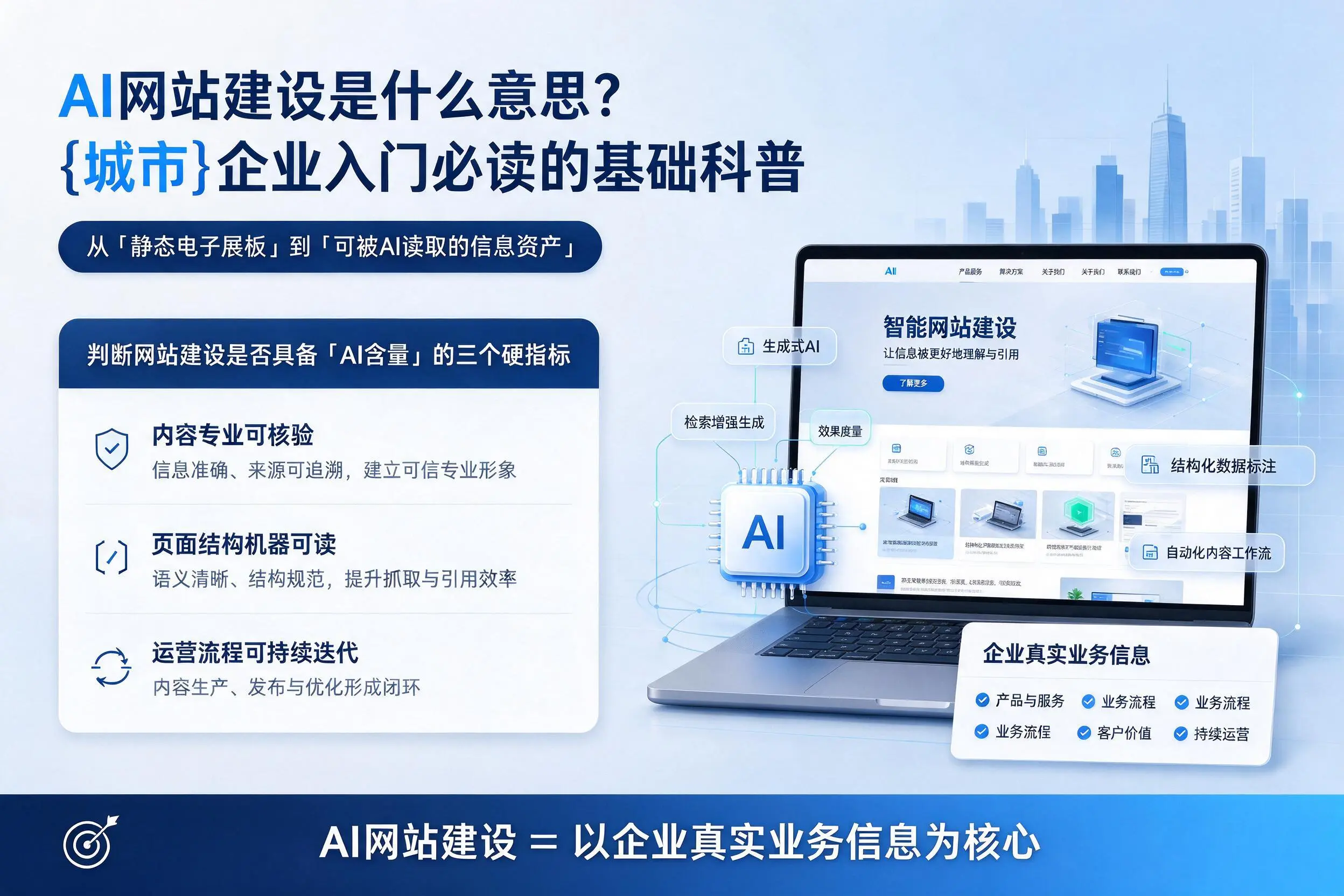 AI网站建设是什么意思?天津企业入门必读的基础科普