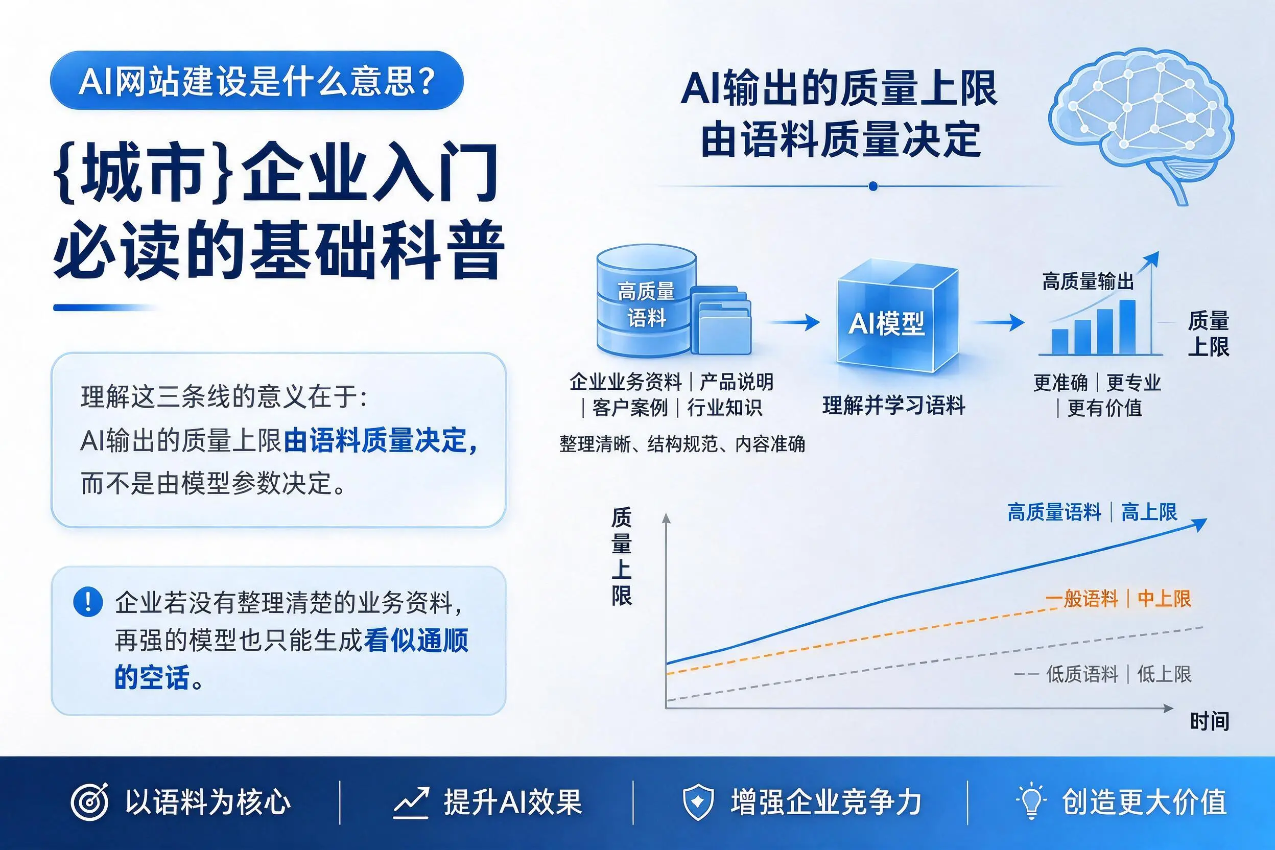 AI网站建设是什么意思?天津企业入门必读的基础科普