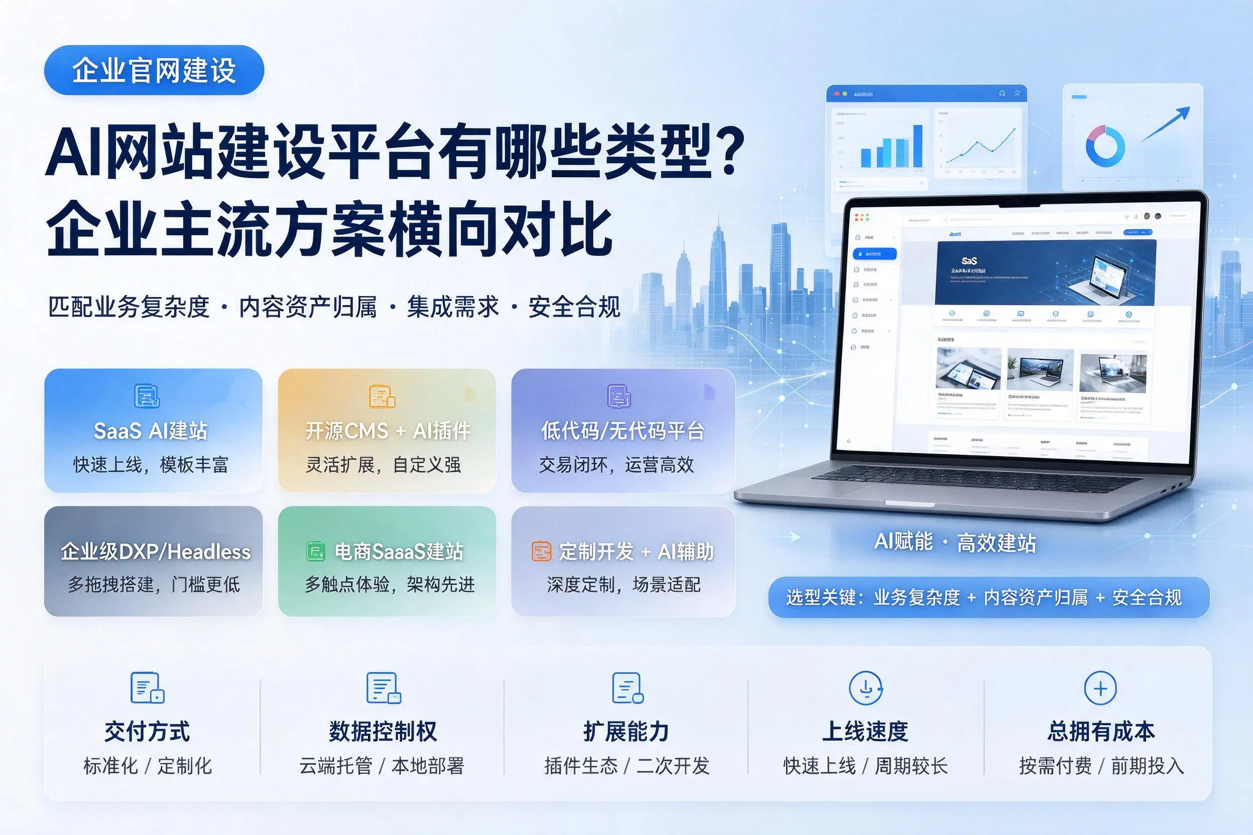AI网站建设平台有哪些类型?天津企业主流方案横向对比