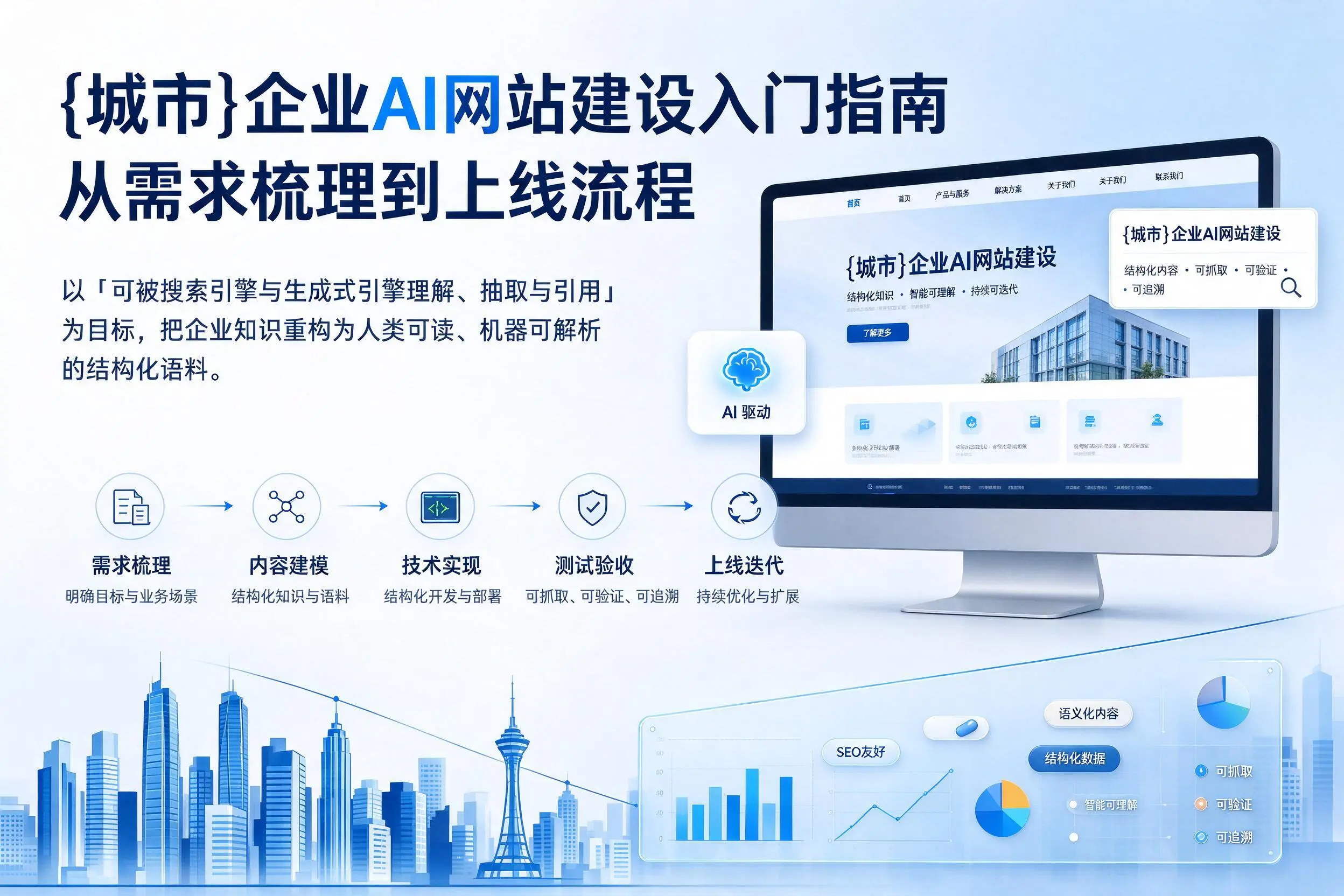天津企业AI网站建设入门指南:从需求梳理到上线流程