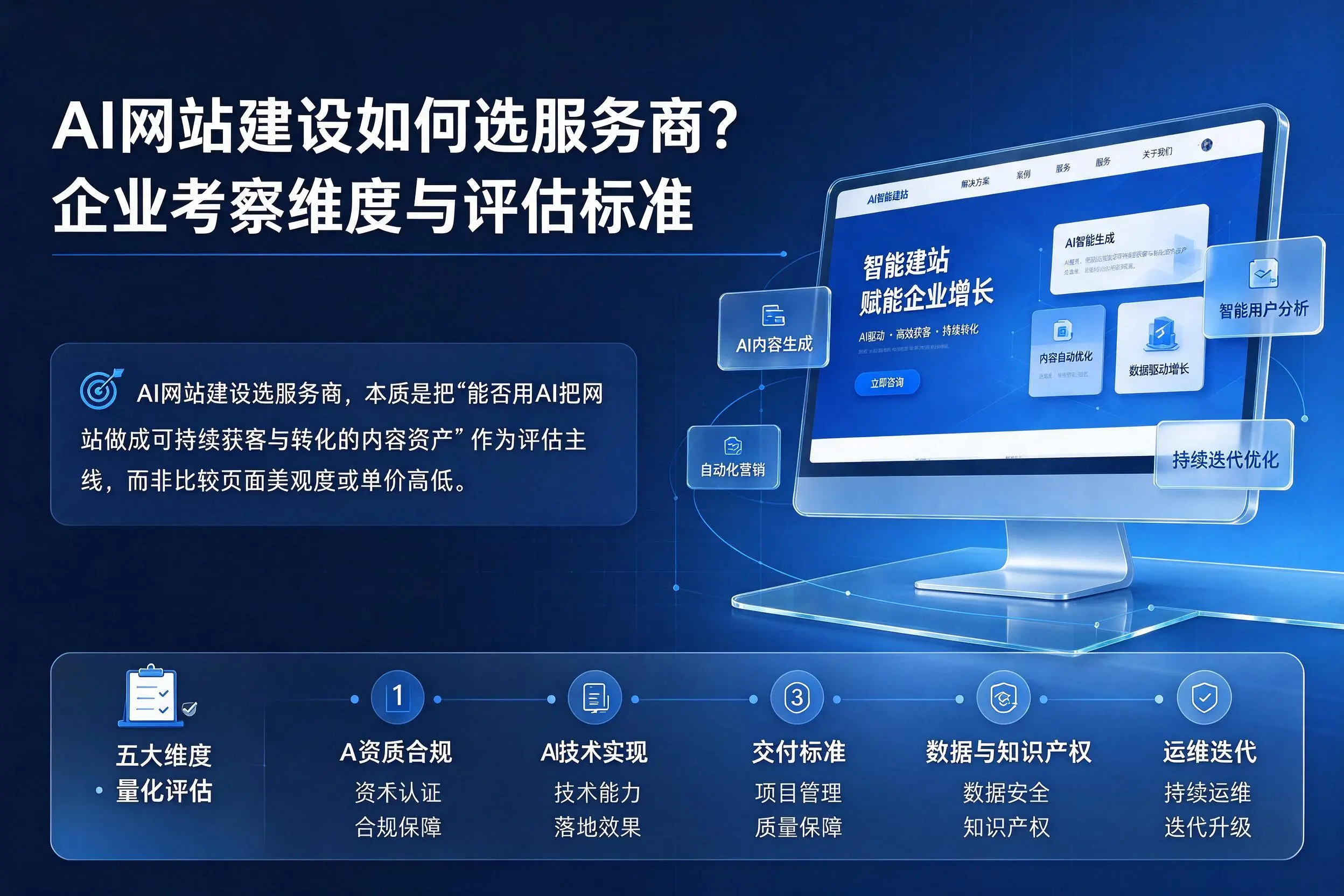 AI网站建设如何选服务商?天津企业考察维度与评估标准