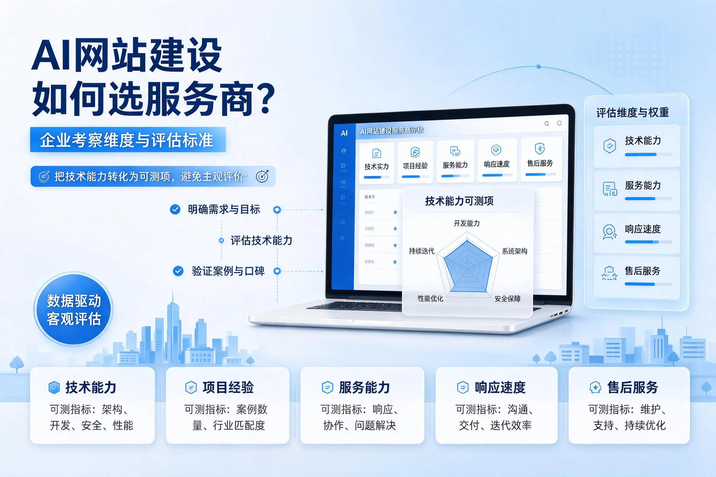 AI网站建设如何选服务商?天津企业考察维度与评估标准