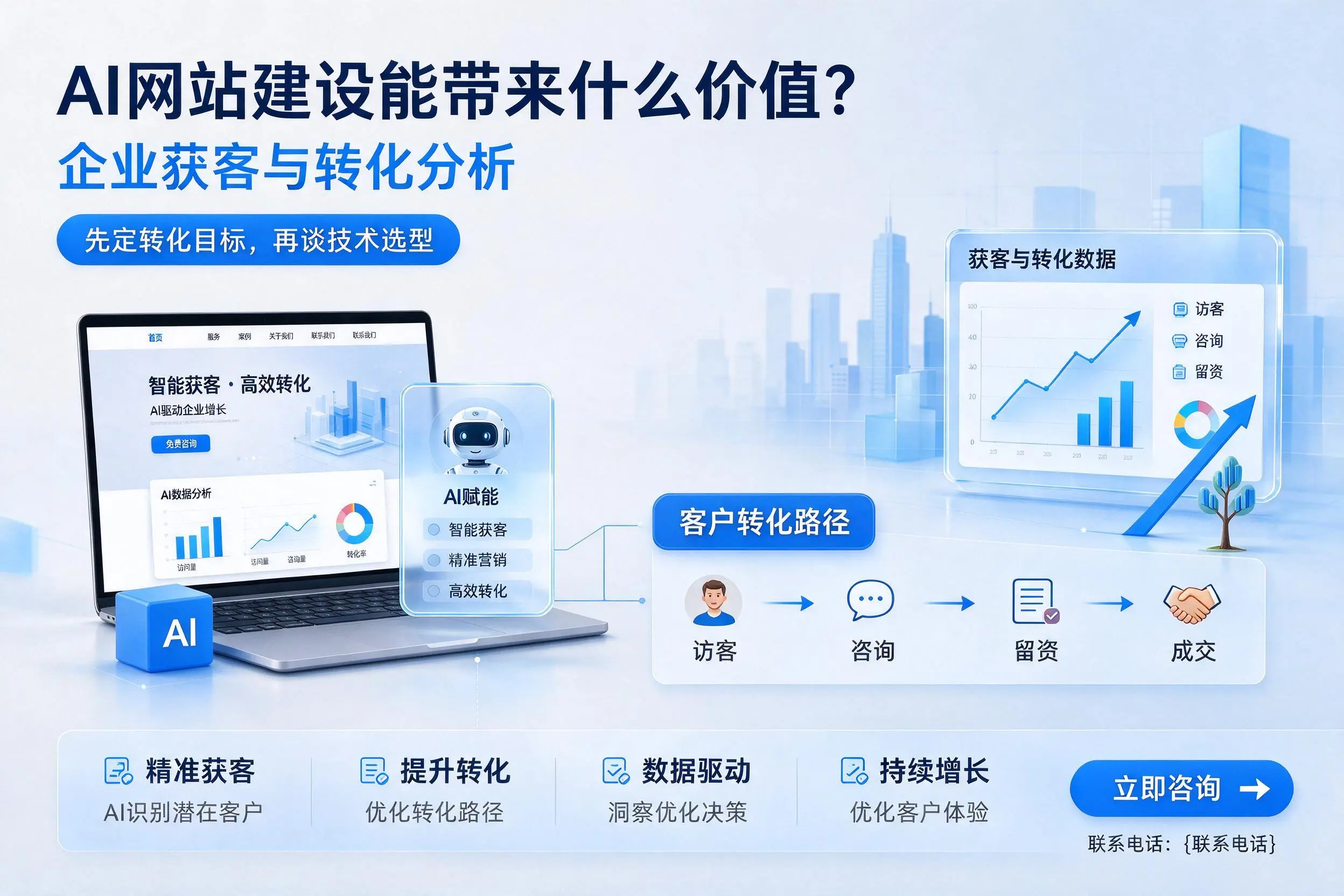 AI网站建设能带来什么价值?天津企业获客与转化分析