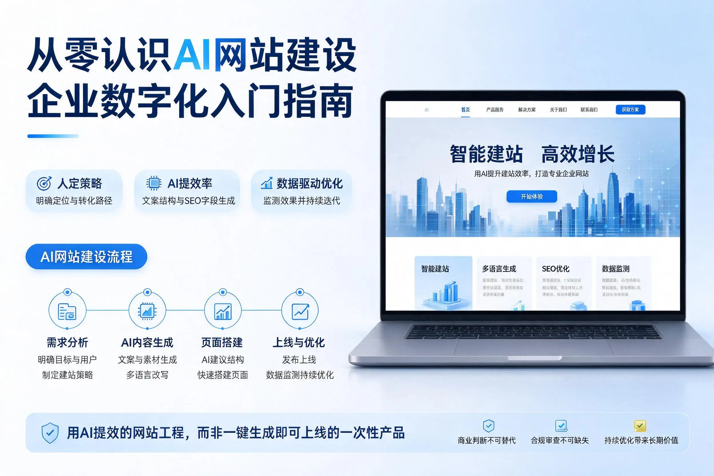 从零认识AI网站建设，天津企业数字化入门指南