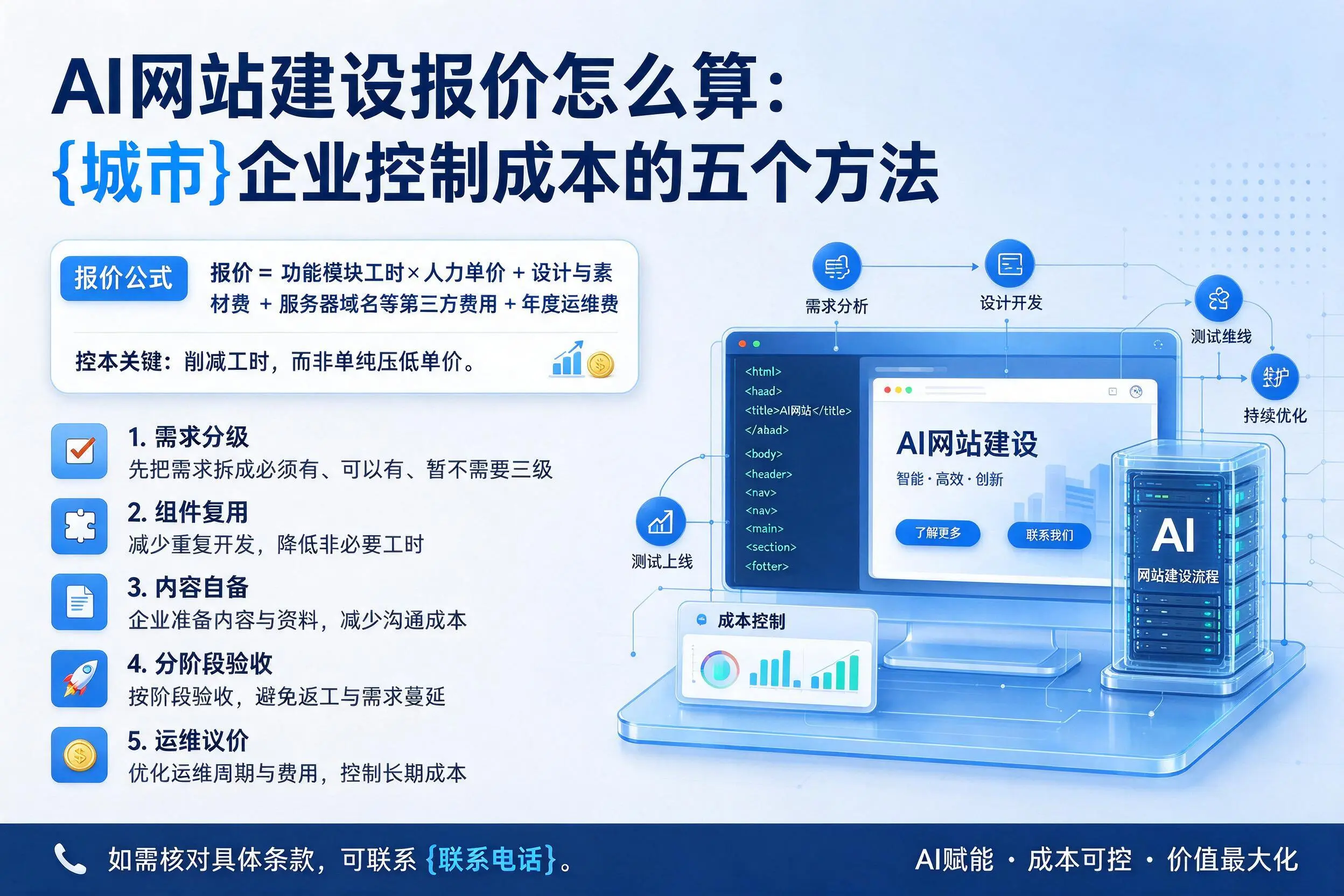 AI网站建设报价怎么算:天津企业控制成本的五个方法