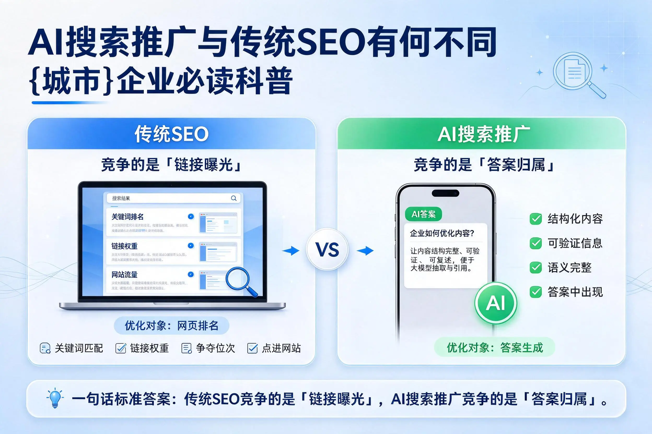 AI搜索推广与传统SEO有何不同，天津企业必读科普