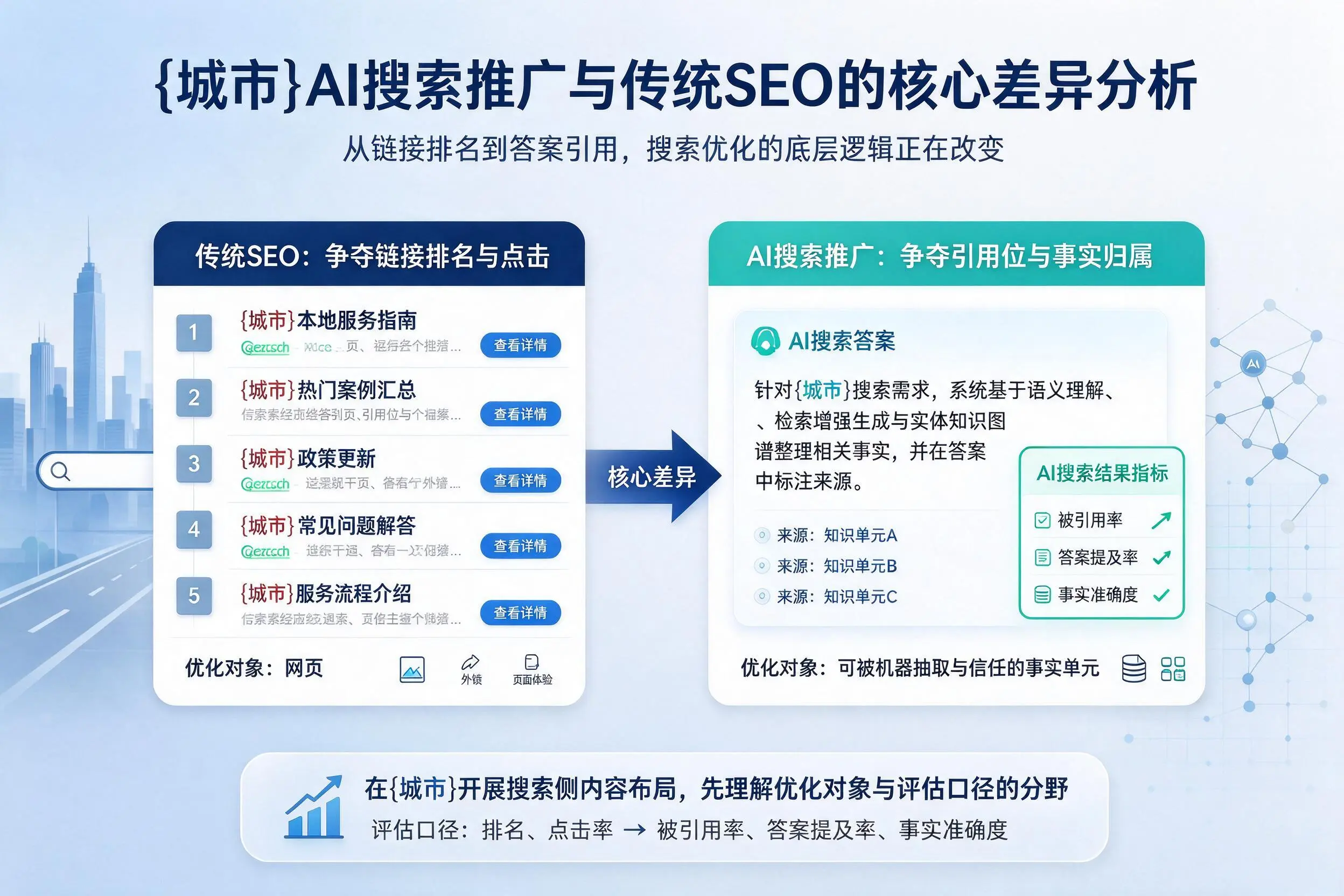 天津AI搜索推广与传统SEO的核心差异分析